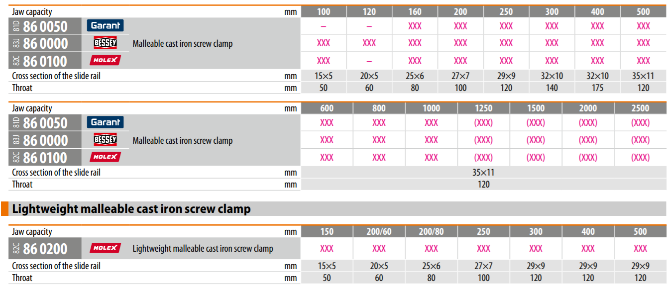 HOLEX MOMENT SCREW CLAMP 860100
