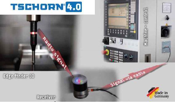 Probing system TSCHORN 4.0